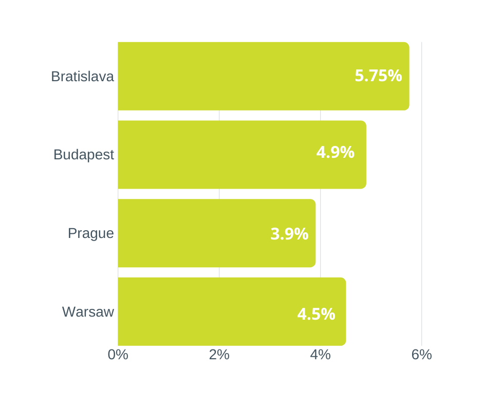 Scandinavian Companies in Poland. CEE region is known worldwide for its…, by Aga Babicz